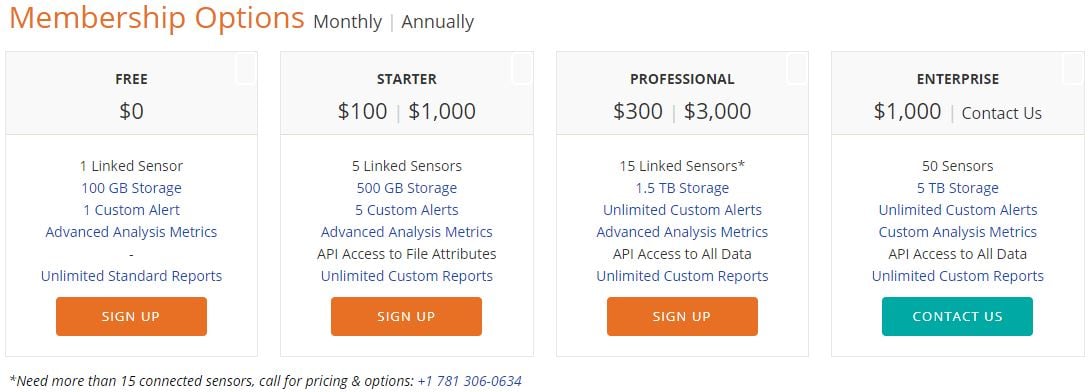 enDAQ Cloud subscription tiers