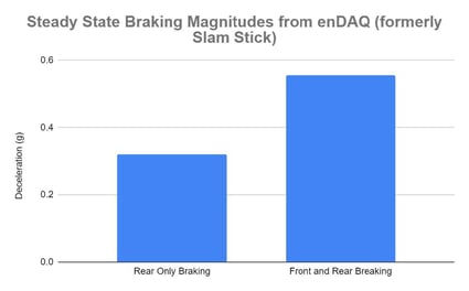 enDAQ-Sensors-Case-Study-Momentum-Engineering-Bike-Brake-2
