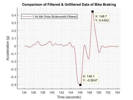 enDAQ-Sensors-Case-Study-Momentum-Engineering-Bike-Brake-4