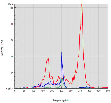 frequency-chart